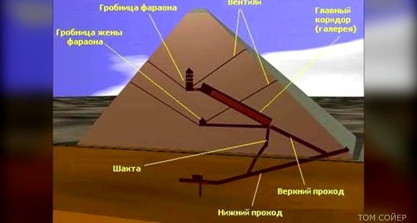 Відео: 5 нерозкритих таємниць пірамід Єгипту, про яких далеко не всім відомо