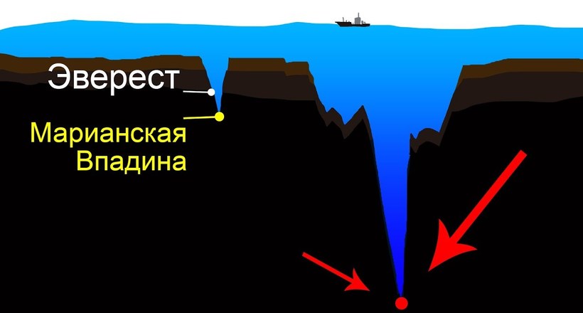 Відео: Наскільки глибокий Світовий океан насправді