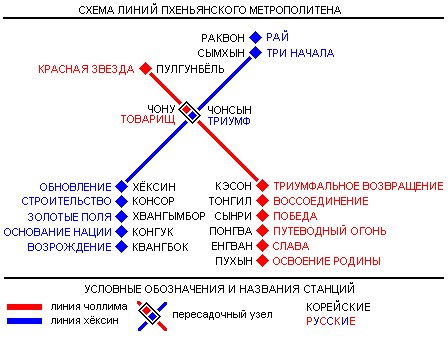 Блог - Північна Корея — Пхеньянський метрополітен Північна Корея — Пхеньянський метрополітен
