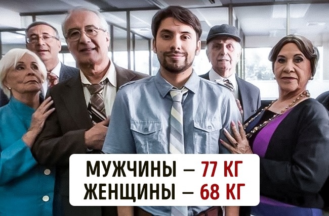 Блог - Вагова категорія: скільки важать жителі 16 найвідоміших країн світу Вагова категорія: скільки важать жителі 16 найвідоміших країн світу