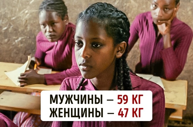 Блог - Вагова категорія: скільки важать жителі 16 найвідоміших країн світу Вагова категорія: скільки важать жителі 16 найвідоміших країн світу