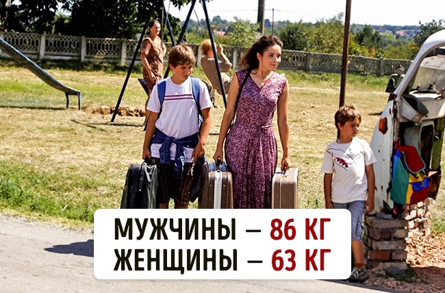 Блог - Вагова категорія: скільки важать жителі 16 найвідоміших країн світу Вагова категорія: скільки важать жителі 16 найвідоміших країн світу