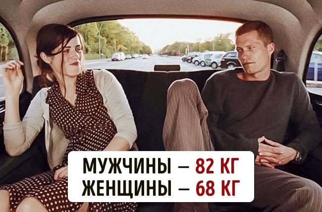 Блог - Вагова категорія: скільки важать жителі 16 найвідоміших країн світу Вагова категорія: скільки важать жителі 16 найвідоміших країн світу