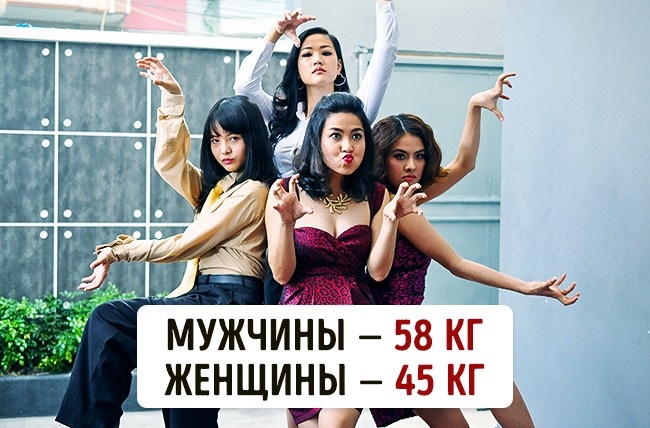 Блог - Вагова категорія: скільки важать жителі 16 найвідоміших країн світу Вагова категорія: скільки важать жителі 16 найвідоміших країн світу