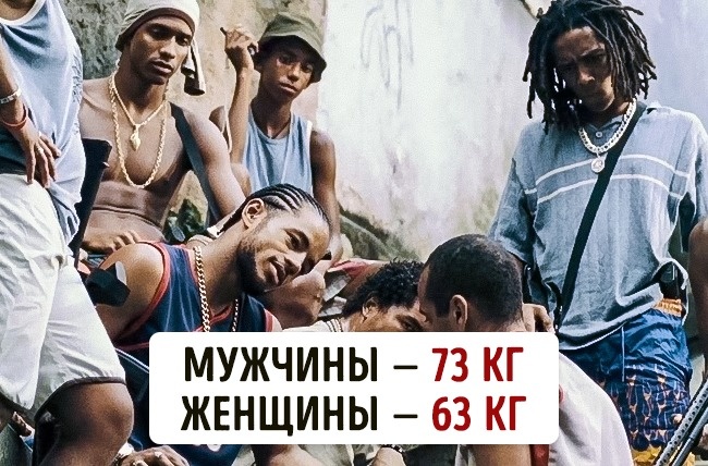 Блог - Вагова категорія: скільки важать жителі 16 найвідоміших країн світу Вагова категорія: скільки важать жителі 16 найвідоміших країн світу