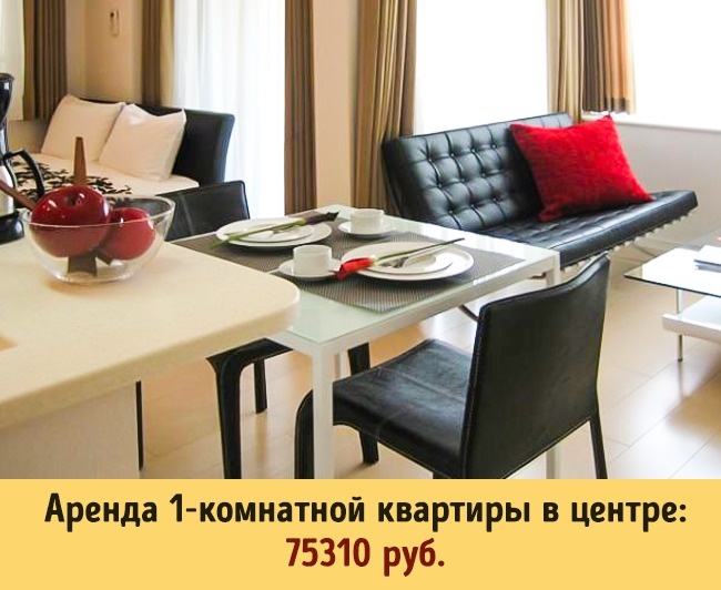 Блог - Скільки коштує життя в 10 різних країнах світу Скільки коштує життя в 10 різних країнах світу