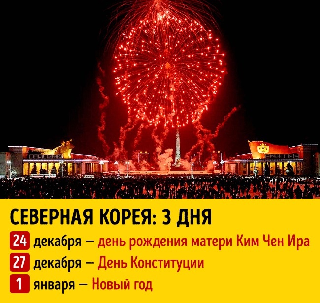 Блог - Ми тут дізналися, скільки тривають новорічні свята в різних країнах світу Ми тут дізналися, скільки тривають новорічні свята в різних країнах світу
