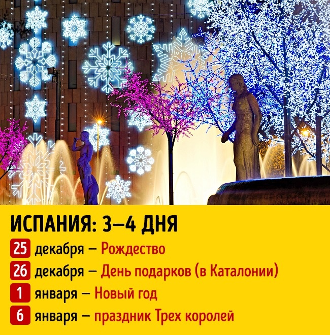 Блог - Ми тут дізналися, скільки тривають новорічні свята в різних країнах світу Ми тут дізналися, скільки тривають новорічні свята в різних країнах світу