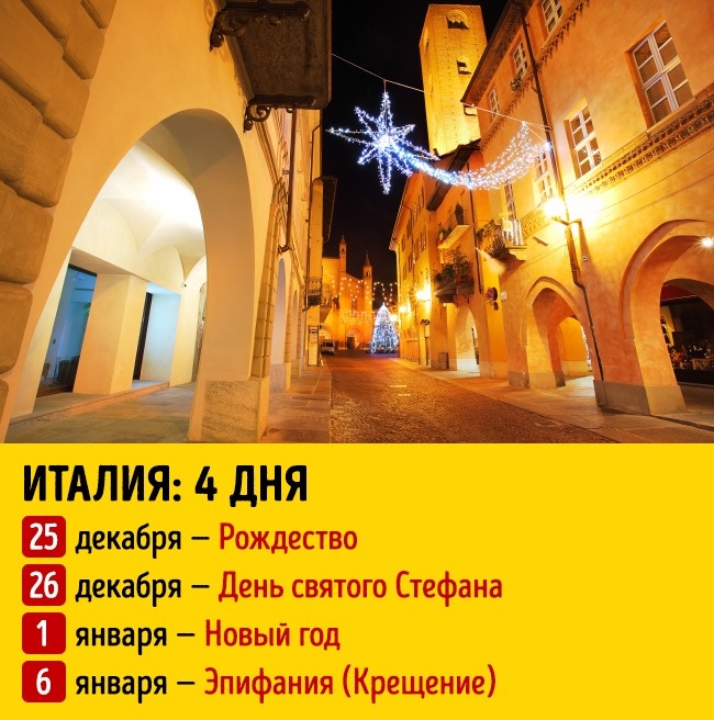 Блог - Ми тут дізналися, скільки тривають новорічні свята в різних країнах світу Ми тут дізналися, скільки тривають новорічні свята в різних країнах світу