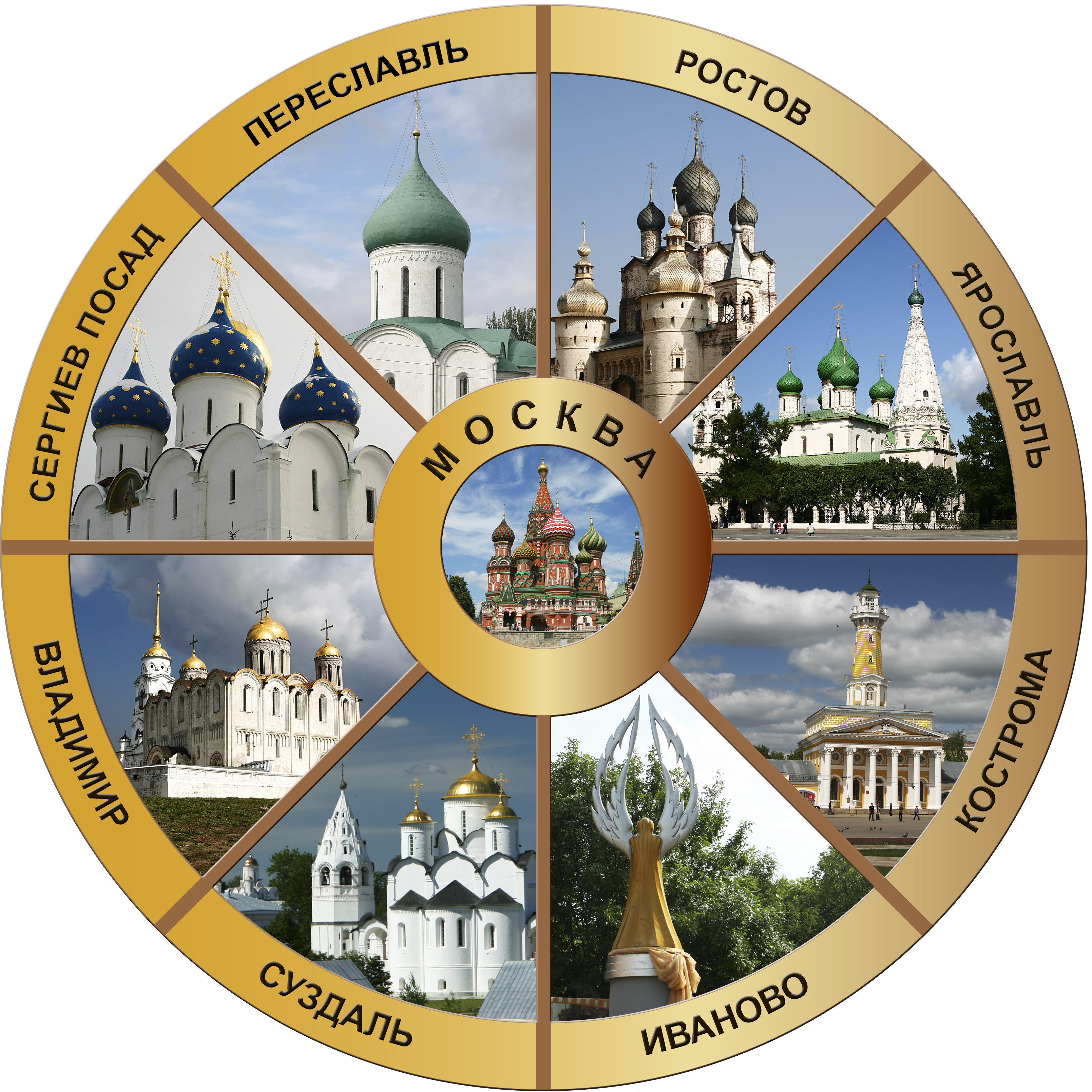 Блог - По заповідних місцях Святої Русі: Золоте кільце Росії. Частина I По заповідних місцях Святої Русі: Золоте кільце Росії. Частина I