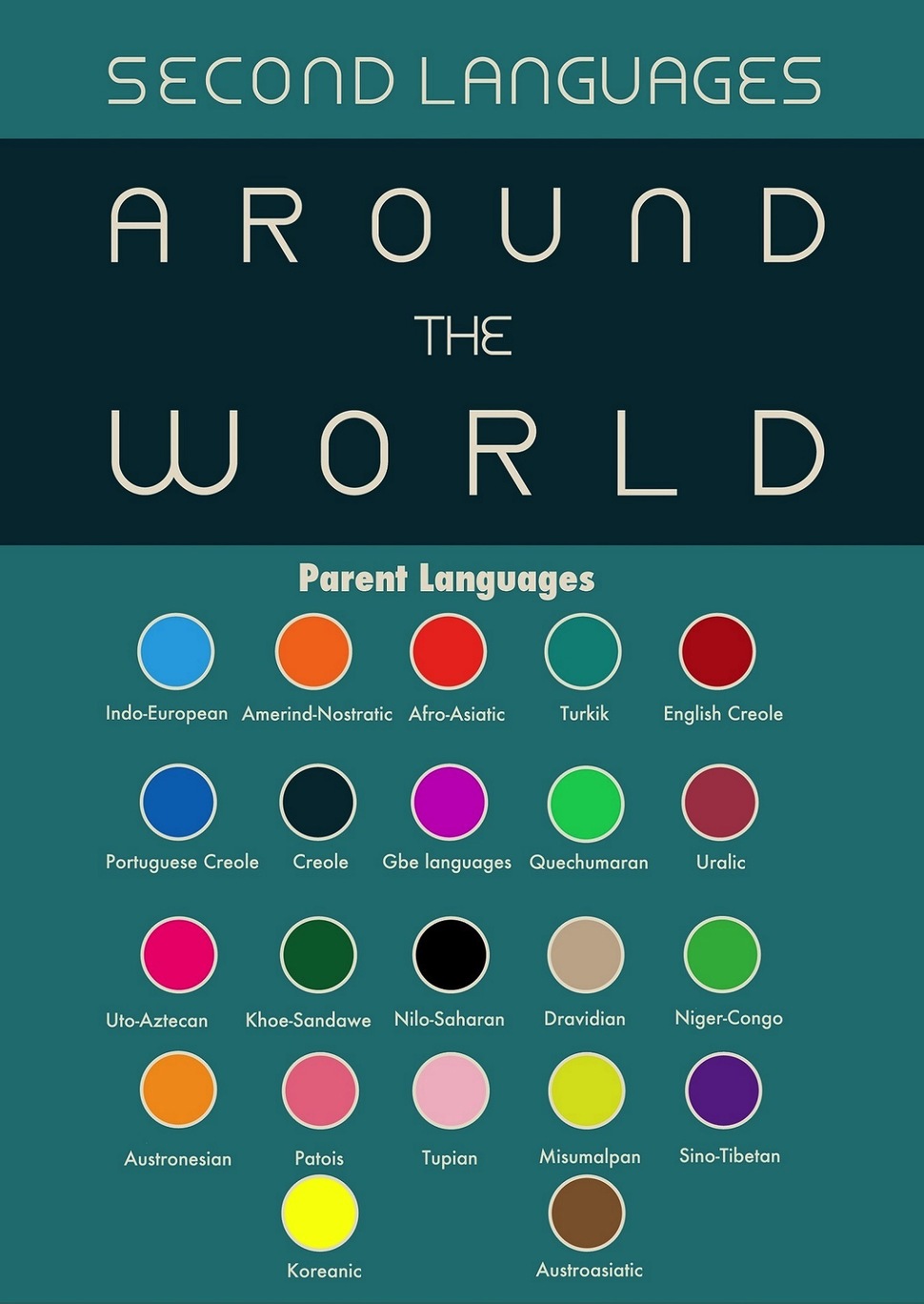 Другий за популярністю мову різних країн світу в простій інфографіці