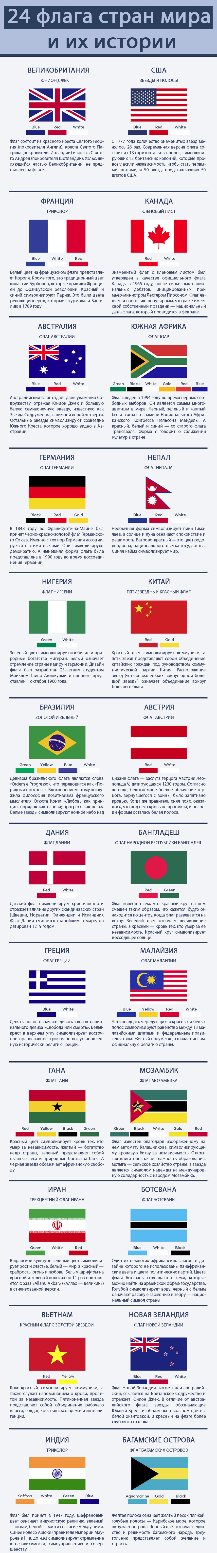 24 прапора країн світу і їх історії